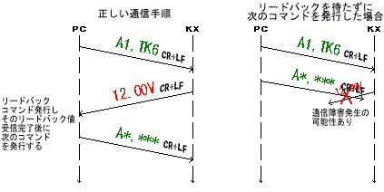 ハンドシェイクの注意点