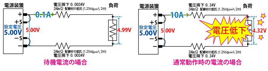 ローカルセンス