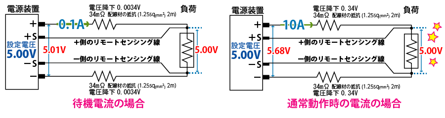 リモートセンシング使用時