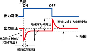 高砂製作所 用語 過渡応答