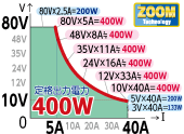 输出范围为0 V，10 V至80 V可连续输出，*高可达MAX 400 W.