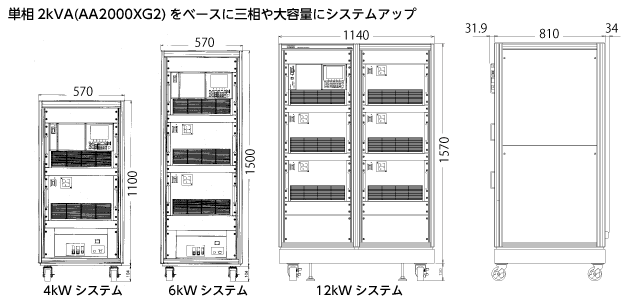 大容量システム