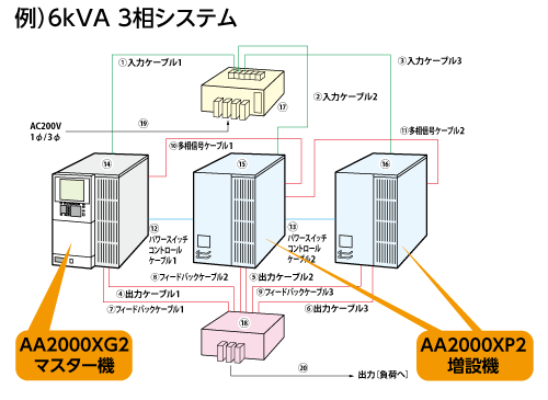 多相システムの例