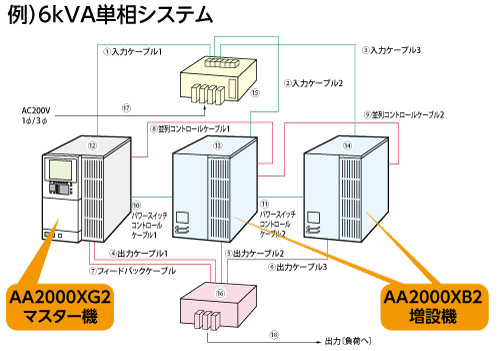 単相システム