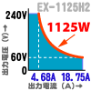 EX1125H2はズームテクノロジにより広い範囲で1125W出力可能