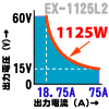 EX1125L2はズームテクノロジにより広い範囲で1125W出力可能
