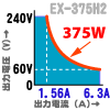 EX375H2はズームテクノロジにより広い範囲で375W出力可能