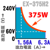 EX375H2 줌 기술은 넓은 범위에서 375W 출력 가능