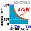 EX375L2はズームテクノロジにより広い範囲で375W出力可能