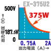 EX375U2はズームテクノロジにより広い範囲で375W出力可能