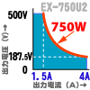 EX750U2はズームテクノロジにより広い範囲で750W出力可能