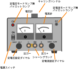 可搬型　形状Ｐ／ＰＭのＧＰ電源例