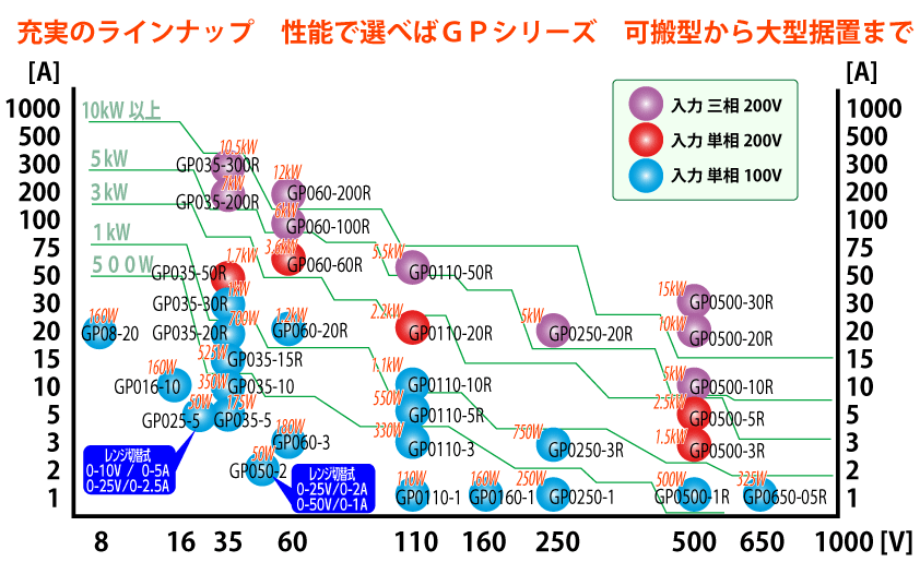 豊富なラインナップ