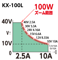 KX-100L变焦范围