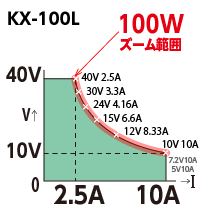 KX-100Lズーム範囲