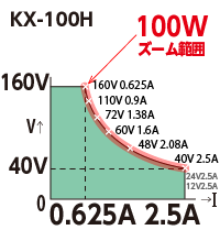 KX-100Hズーム範囲