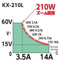 KX-210L变焦范围