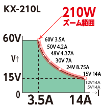 KX-210Lズーム範囲