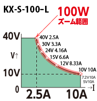 KX-100L變焦范圍