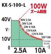 KX-100Lズーム範囲