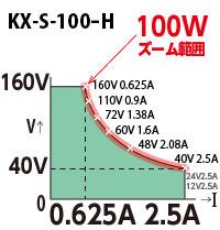 KX-100H變焦范圍