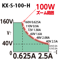 KX-100Hズーム範囲