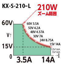 KX-210L變焦范圍