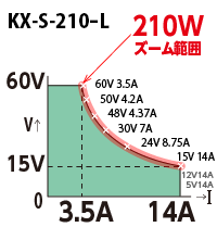 KX-210L变焦范围