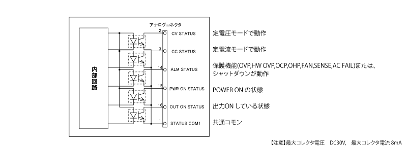 ステータス出力