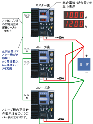 並列運転の接続や設定を簡単にしました。