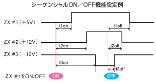 複数使用したときの遅延立ち上げ・立ち下げなどの投入順序を設定可能