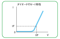定電流機能を強化