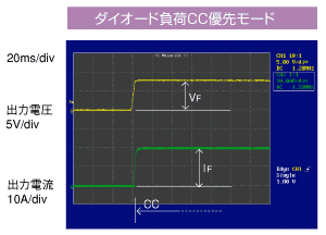 オーバシュートが無いので半導体も安全