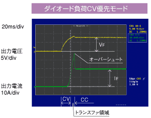 オーバシュートで半導体を破壊する場合も