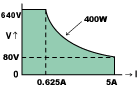80V～640Vの間はMAX400Wまで連続出力可能
