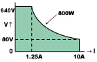 80V～640Vの間はMAX800Wまで連続出力可能