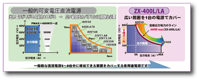 供給能力が可変するので１台で今までの複数台分をカバー