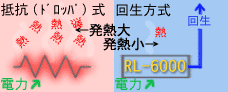 電阻（滴管）法和再生法之間的區(qū)別