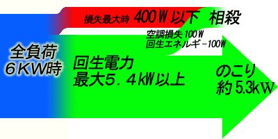 改善環(huán)境負(fù)擔(dān)。