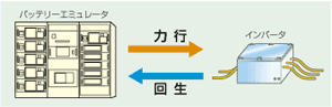 模擬電池として、任意の容量、任意の充電状態からスタートできます。