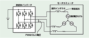 モータエミュレータ等価回路
