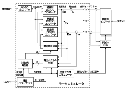 装置は力行・回生の双方高に対応