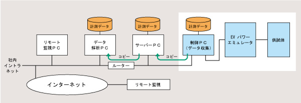 IP Network