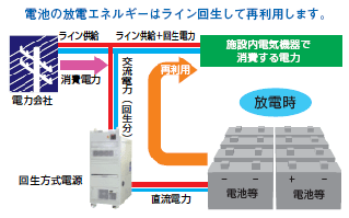 高效再生電池放電能量，用于普通電力線