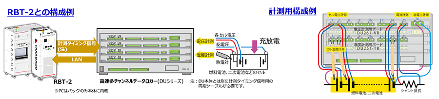 高速多チャンネルデータロガー(DUシリーズ)