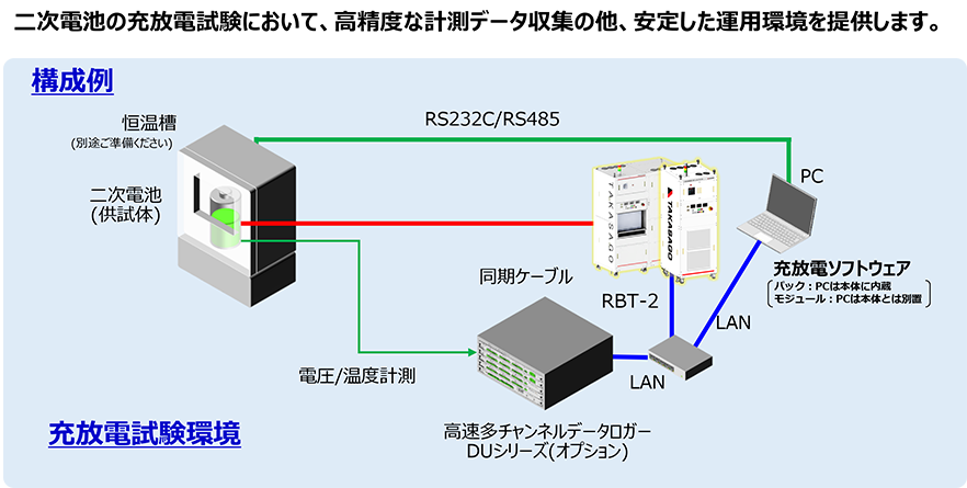 アプリケーションソフトウェア(充放電ソフトウェア)