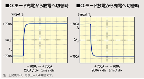 高速応答充放電専用電源