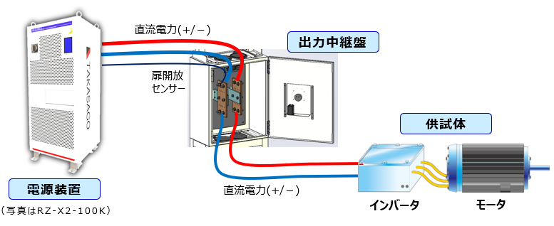 構成イメージ