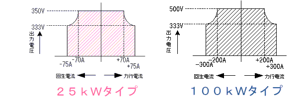 力行・回生でもズームです。