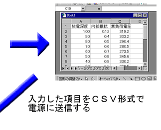 エクセルにあらかじめ定めた書式で入力